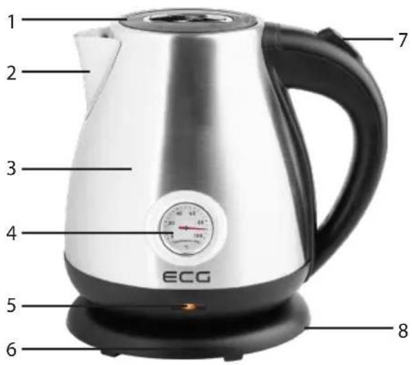 1 2 3 4 ECG 5 6 7 8