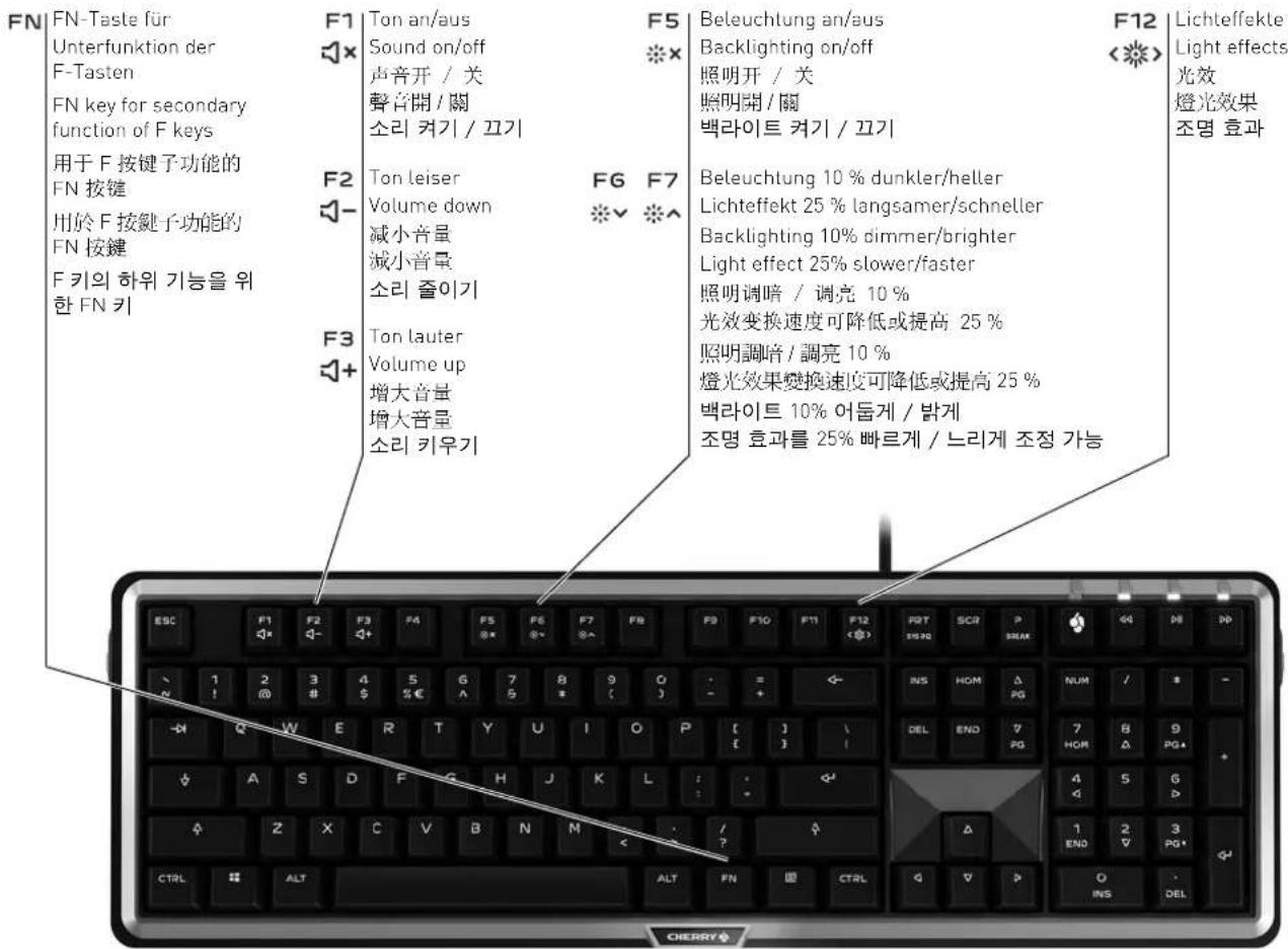 Cherry MX BOARD 5.0 - 1
