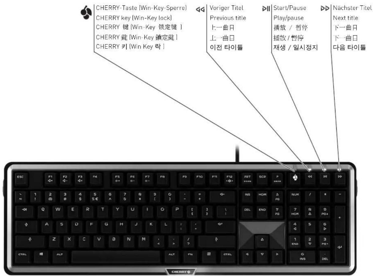Cherry MX BOARD 5.0 - 2