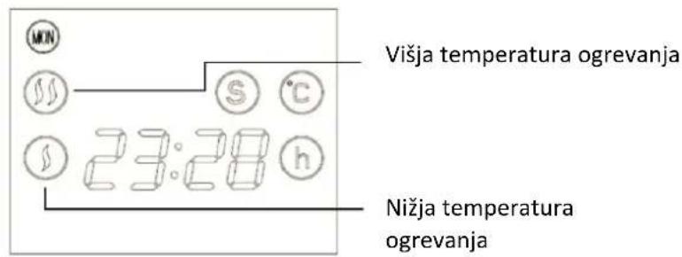 MiN Višja temperatura ogrevanja S C 23:28 h Nižja temperatura ogrevanja