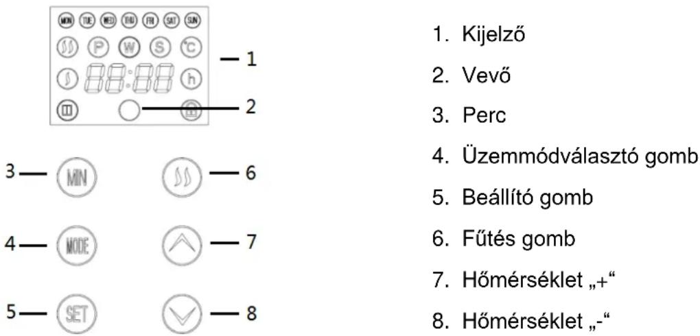 GORENJE Optiheat 2000GTPT - Működési hangjelzés - 1