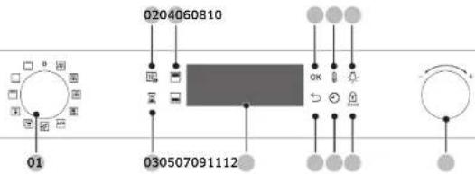 0204060810 01 030507091112