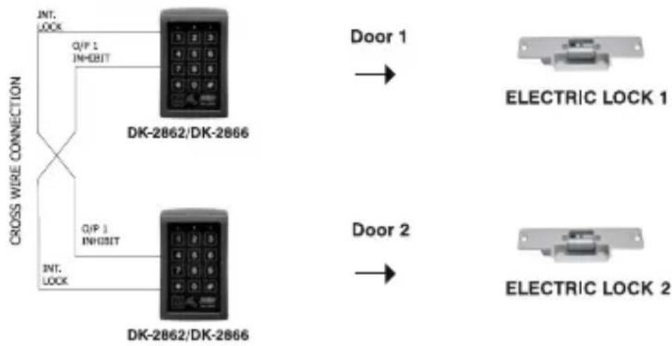 EtiamPro HAA2866N - COMMON USER CODES - 1