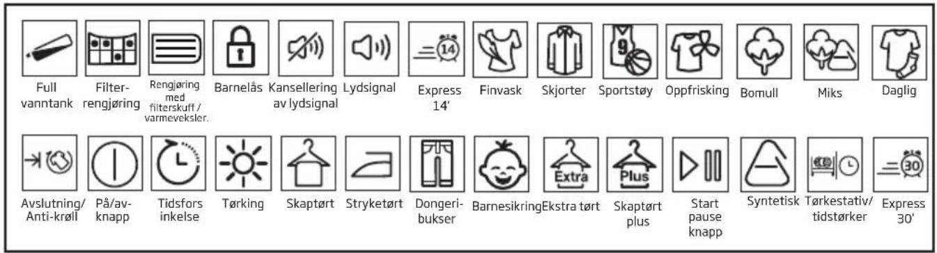 Full vanntank Filter- rengjøring Rengjøring med filterskuff / varmeveksler. Barnelås Kansellering av lydsignal Lydsignal Express 14' Finvask Skjorter Sportstøy Oppfrisking Bomull Miks Daglig Avslutning/ Anti-krøll På/av- knapp Tidsførs inkelse Tørking Skaptørt Stryketørt Dongeri- bukser BarnesikringEkstra tørt Skaptørt plus Start pause knapp Syntetisk Tørkestativ/ tidstørker Express 30'