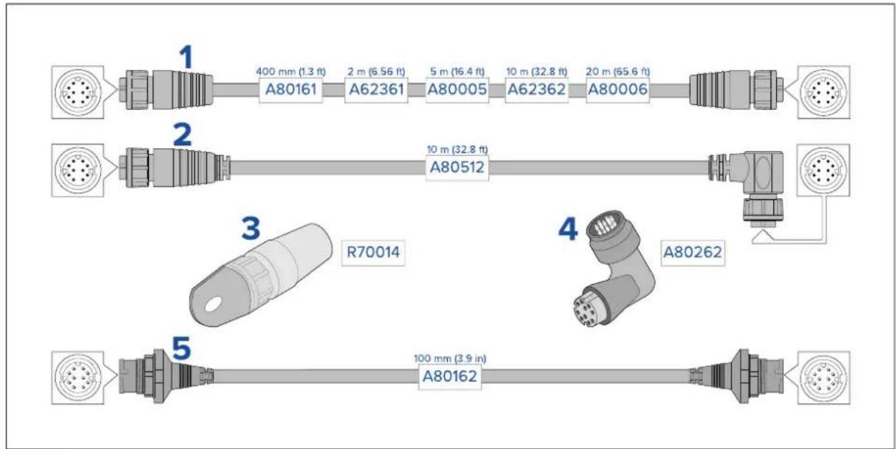 1 400 mm (1.3 ft) 2 m (6.56 ft) 5 m (16.4 ft) 10 m (32.8 ft) 20 m (65.6 ft) A80161 A62361 A80005 A62362 A80006 2 10 m (32.8 ft) A80512 3 R70014 4 A80262 5 100 mm (3.9 in) A80162