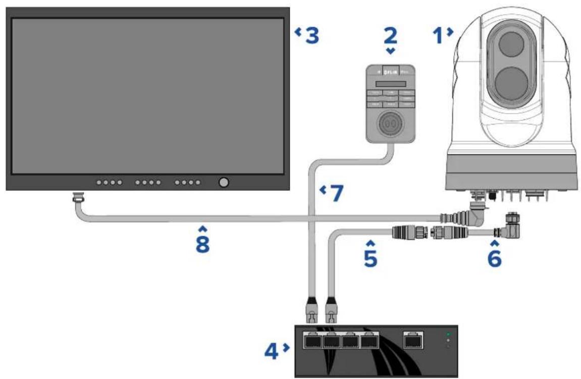 FLIR M332 - Single-camerasystemwithdigitalvideo(HD-SDI)monitorandJCU - 1