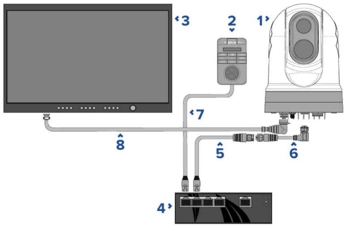 FLIR M332 - 2.2Systemoverview - 1