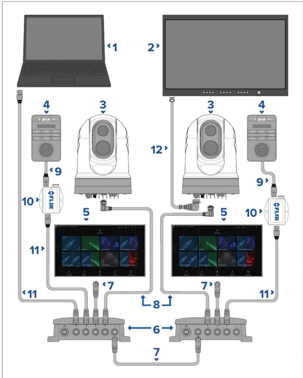 FLIR M332 - Single-camerasystemwithRaymarineMFDandJCU - 2