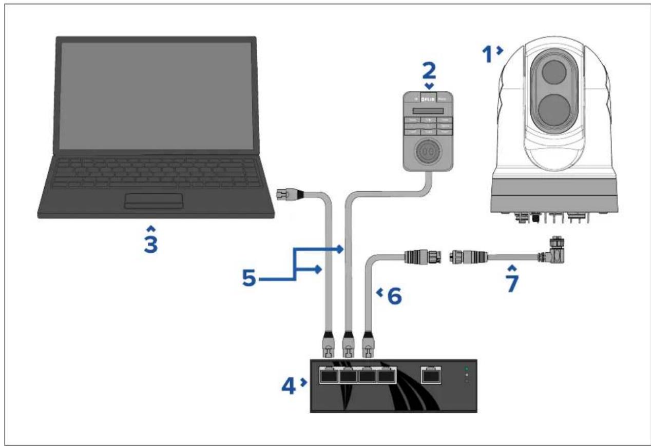 FLIR M332 - Non-RayNetsystems - 2