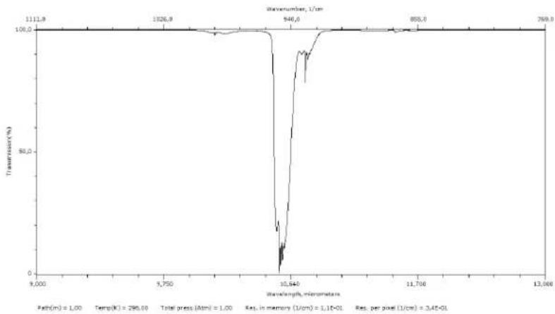 FLIR GFx320 - Why do some gases absorb infrared energy? - 8