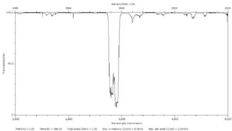 FLIR GFx320 - Why do some gases absorb infrared energy? - 7
