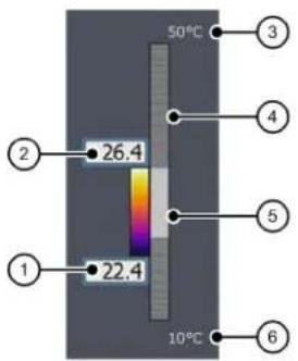 50°C 26.4 22.4 10°C 1 2 3 4 5 6