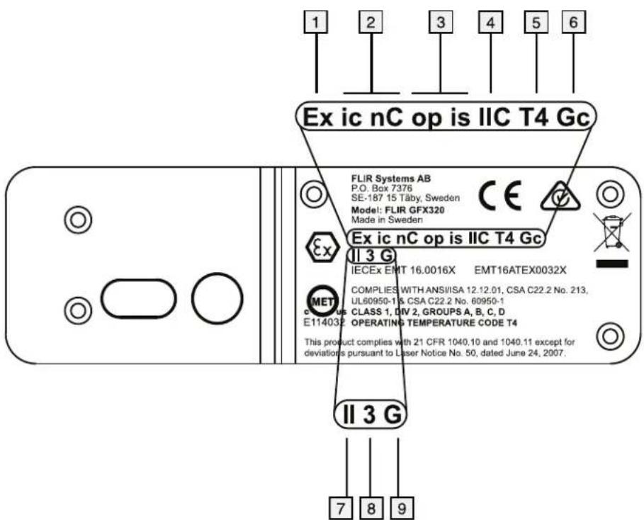 Ex ic nC op is IIC T4 Gc FLIR Systems AB P.O. Box 7376 SE-187 15 Täby, Sweden Model: FLIR GFX320 Made in Sweden Ex ic nC op is IIC T4 Gc II 3 G IECEx EMT 16.0016X EMT16ATEX0032X COMPLIES WITH ANSI/ISA 12.12.01, CSA C22.2 No. 213, UL60950-1 & CSA C22.2 No. 60950-1 CLASS 1, DIV 2, GROUPS A, B, C, D E114032 OPERATING TEMPERATURE CODE T4 This product complies with 21 CFR 1040.10 and 1040.11 except for deviations pursuant to Laser Notice No. 50, dated June 24, 2007. II 3 G 7 8 9