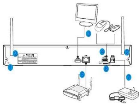 Diagram of a network device with labeled components including router, computer, and devices