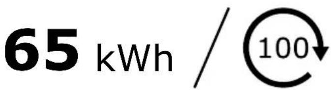 65 kWh / 100