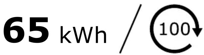 65 kWh / 100