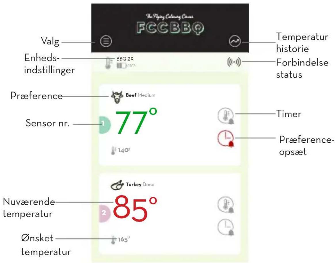 The Flying Cabernet Cooka FCCBBQ Valg Enheds- indstillinger BBQ 2X 45% Temperature historie Forbindelse status Præference Beef Medium Sensor nr. 77° 140° Timer Præference- opsæt Nuværende temperatur 85° Ønsket temperatur Turkey Done