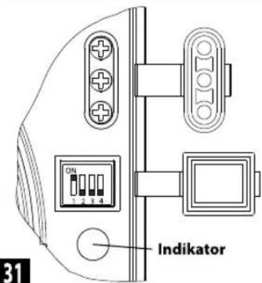 ON 1 2 3 4 Indikator 31