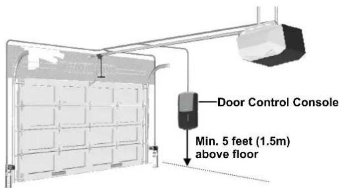 Door Control Console Min. 5 feet (1.5m) above floor