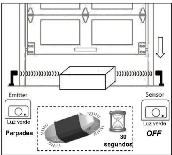 Emitter Luz verde Parpadea Sensor Luz verde OFF 30 segundos