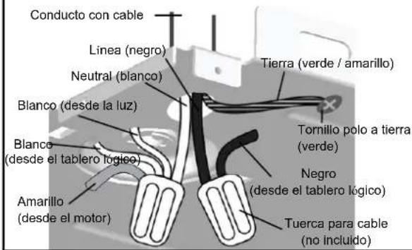 Conducto con cable Linea (negro) Neutral (blanco) Blanco (desde la luz) Blanco (desde el tablero lógico) Amarillo (desde el motor) Tierra (verde / amarillo) Tornillo polo a tierra (verde) Negro (desde el tablero lógico) Tuerca para cable (no incluido)