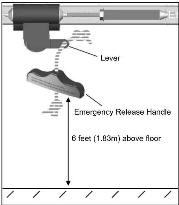 Lever Emergency Release Handle 6 feet (1.83m) above floor