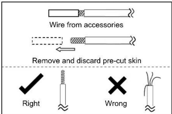 Wire from accessories Remove and discard pre-cut skin Right Wrong