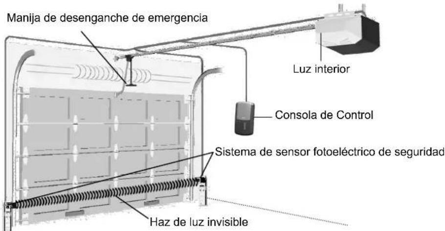 Manija de desenganche de emergencia Luz interior Consola de Control Sistema de sensor fotoeléctrico de seguridad Haz de luz invisible