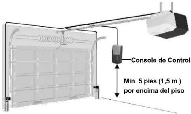 Console de Control Min. 5 pies (1,5 m.) por encima del piso