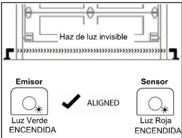 Haz de luz invisible Emisor Luz Verde ENCENDIDA ALIGNED Sensor Luz Roja ENCENDIDA
