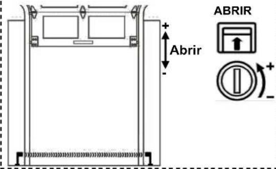 ABRIR + Abrir -