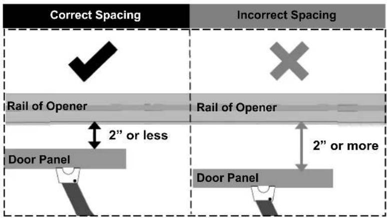 Correct Spacing Incorrect Spacing Rail of Opener Rail of Opener 2" or less Door Panel 2" or more Door Panel