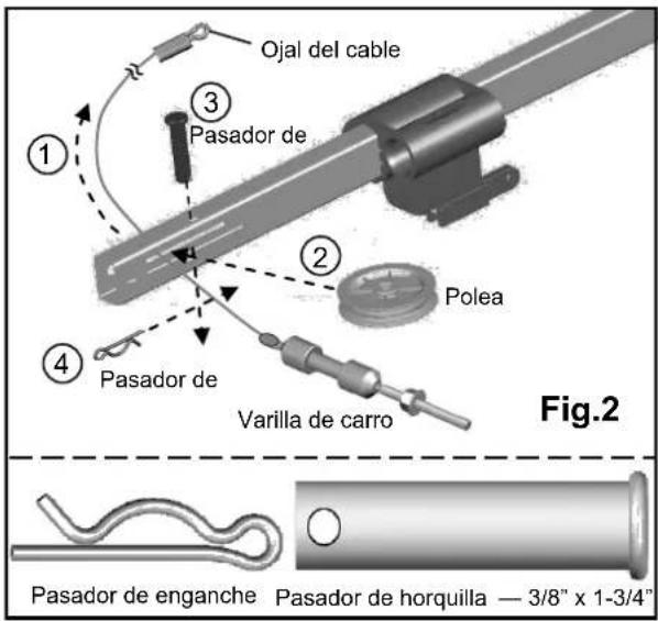 Ojal del cable ③ Pasador de ① ② Polea ④ Pasador de Varilla de carro Fig.2 Pasador de enganche Pasador de horquilla — 3/8" x 1-3/4"