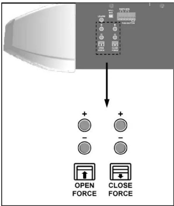 LEARN OPEN FORCE HAPPONE FLUSH BUTTON OPEN FORCE CLOSE FORCE OPEN FORCE CLOSE FORCE