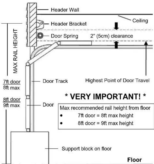 Header Wall Header Bracket Ceiling Door Spring 2" (5cm) clearance MAX RAIL HEIGHT 7ft door 8ft max 8ft door 9ft max Door Track Highest Point of Door Travel Door Door Support block on floor Floor * VERY IMPORTANT! * Max recommended rail height from floor • 7ft door = 8ft max height • 8ft door = 9ft max height