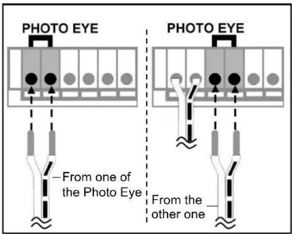 PHOTO EYE From one of the Photo Eye PHOTO EYE From the other one