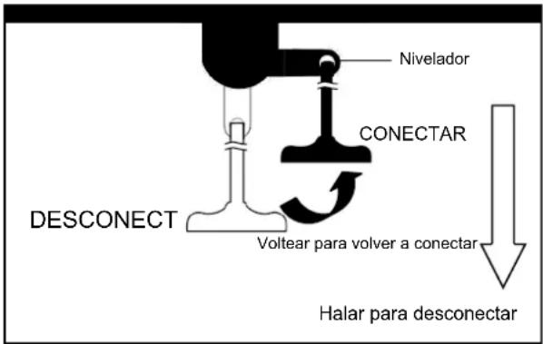 Nivelador CONECTAR DESCONECT Voltear para volver a conectar Halar para desconectar