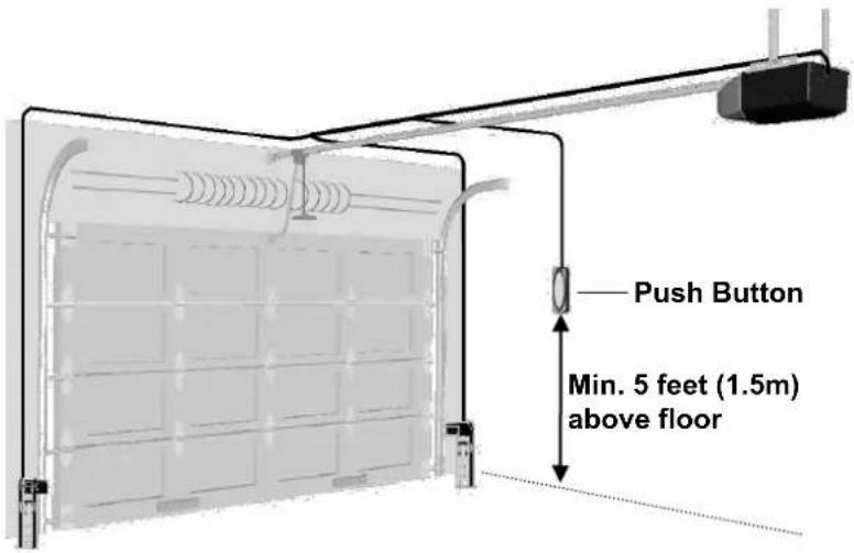 Push Button Min. 5 feet (1.5m) above floor