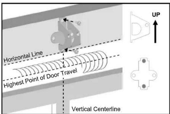 Horizontal Line Highest Point of Door Travel Vertical Centerline UP UP