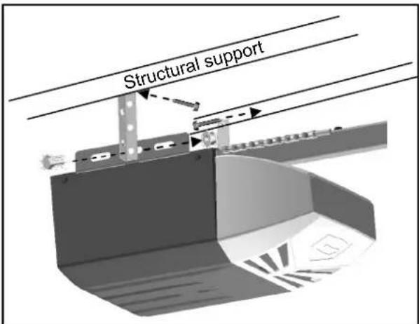 Structural support