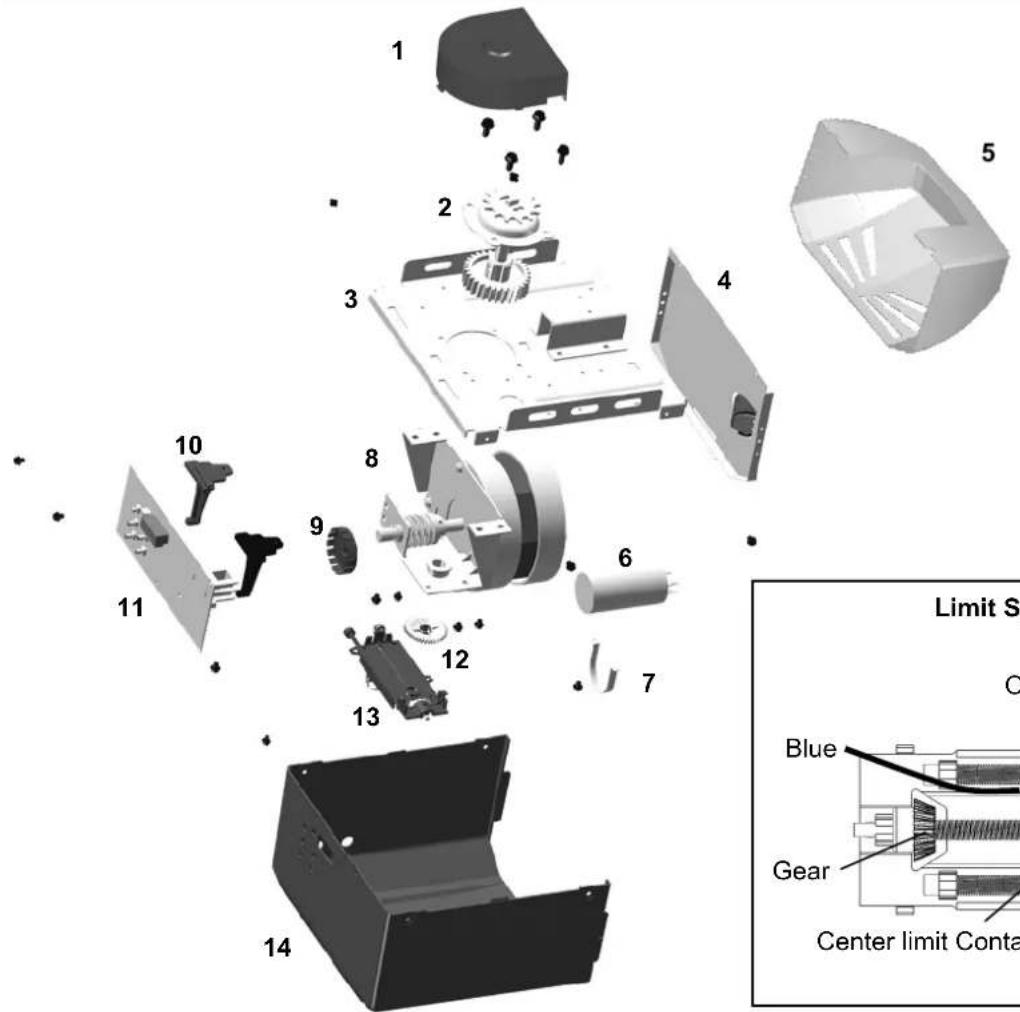 1 2 3 4 5 6 7 8 9 10 11 12 13 14 Limit S Blue Gear Center limit Conta