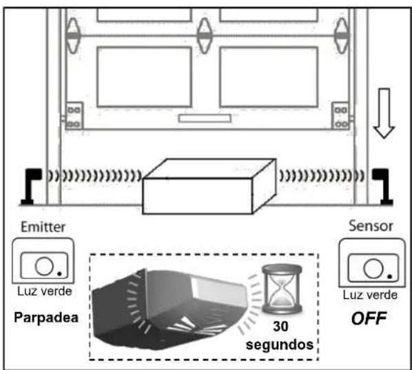 Emitter Luz verde Parpadea Sensor Luz verde OFF 30 segundos