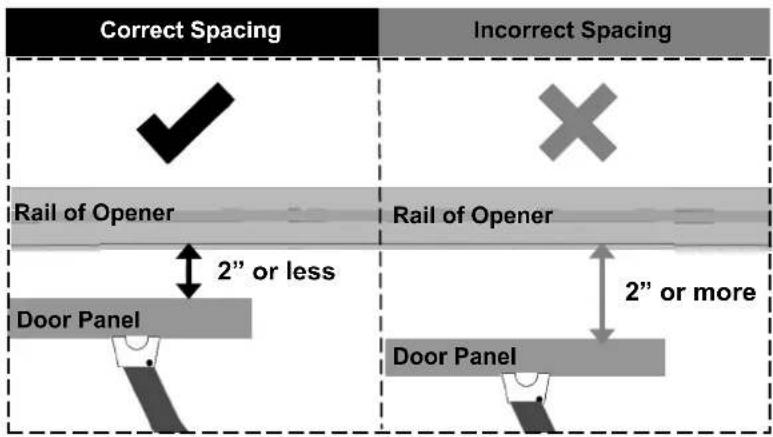 Correct Spacing Incorrect Spacing Rail of Opener Rail of Opener 2" or less Door Panel 2" or more Door Panel