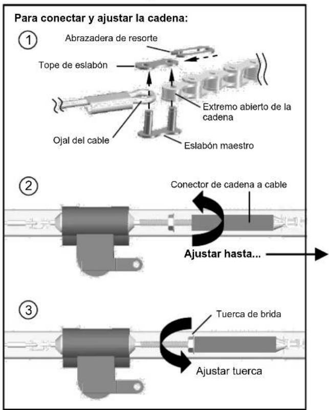 Para conectar y ajustar la cadena: ① Abrazadera de resorte Tope de eslabón Ojal del cable Extremo abierto de la cadena Eslabón maestro ② Conector de cadena a cable Ajustar hasta... ③ Tuerca de brida Ajustar tuerca