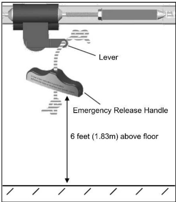 Lever Emergency Release Handle 6 feet (1.83m) above floor