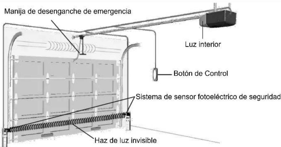 Manija de desenganche de emergencia Luz interior Botón de Control Sistema de sensor fotoeléctrico de seguridad Haz de luz invisible