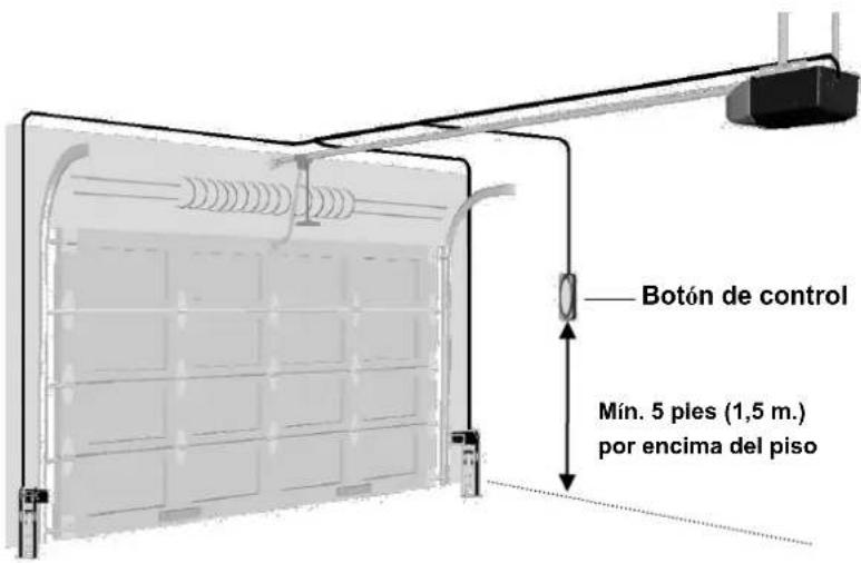 Botón de control Mín. 5 ples (1,5 m.) por encima del piso