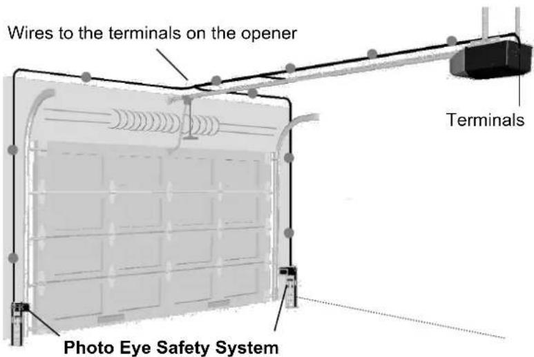 Wires to the terminals on the opener Terminals Photo Eye Safety System