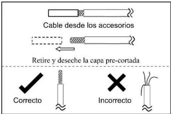 Cable desde los accesorios Retire y deseche la capa pre-cortada Correcto Incorrecto