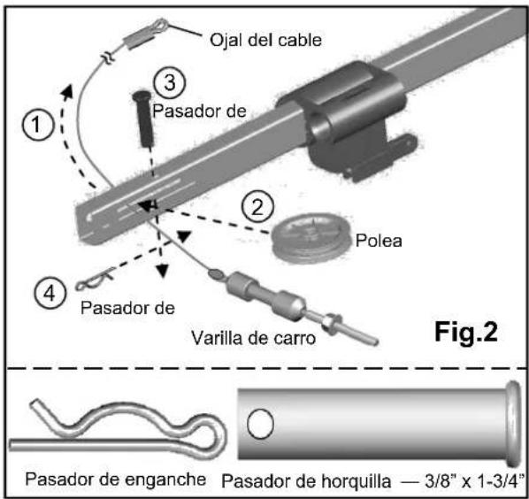 Ojal del cable ③ Pasador de ① ② Polea ④ Pasador de Varilla de carro Fig.2 Pasador de enganche Pasador de horquilla — 3/8" x 1-3/4"